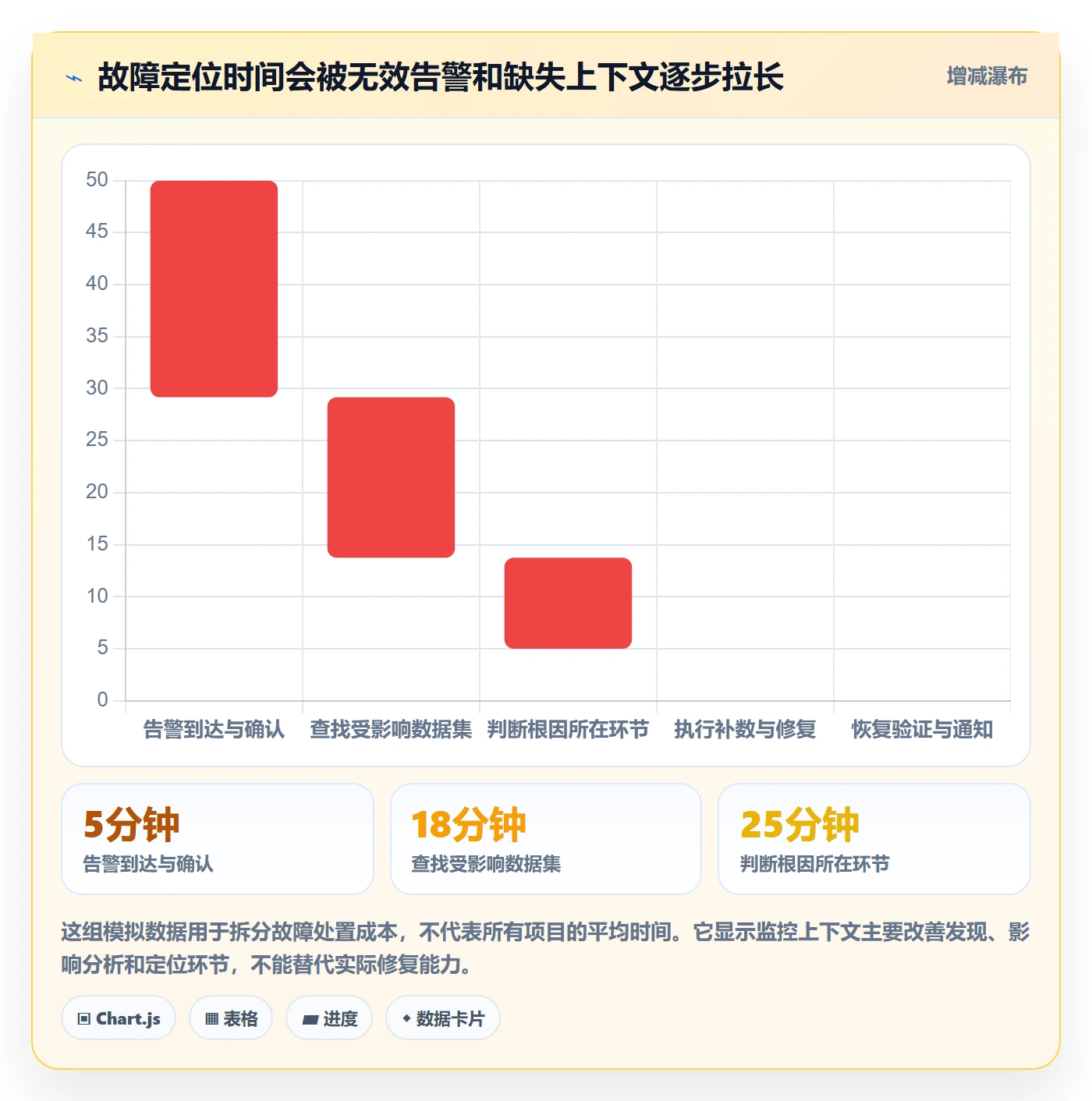 bi 平台能力清单：系统搭建需要覆盖哪些实时监控事项