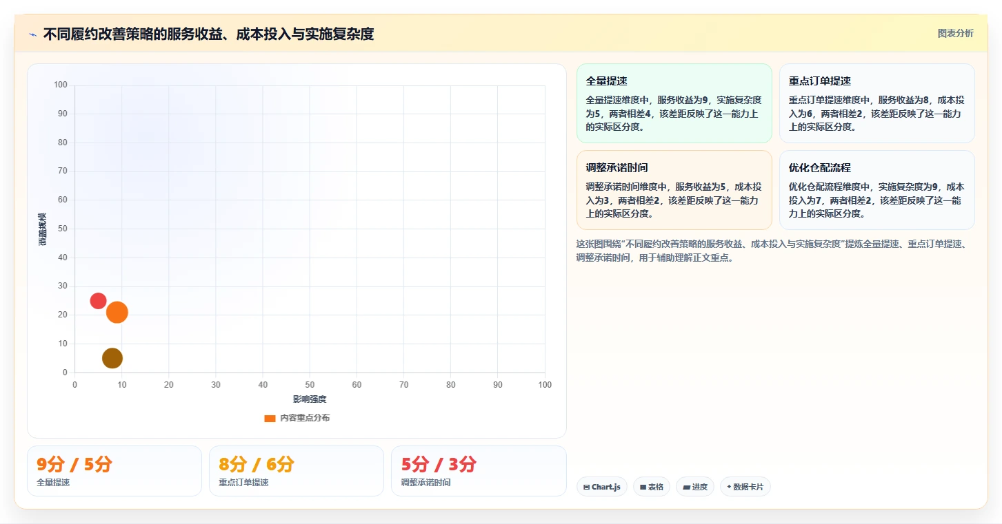 电商管理实战复盘：从订单履约验证指标体系效果