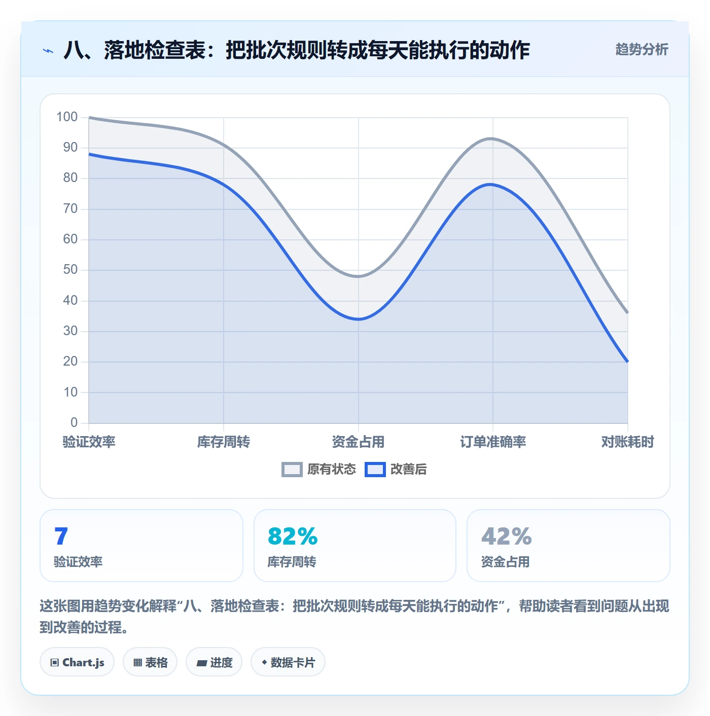 八、落地检查表：把批次规则转成每天能执行的动作