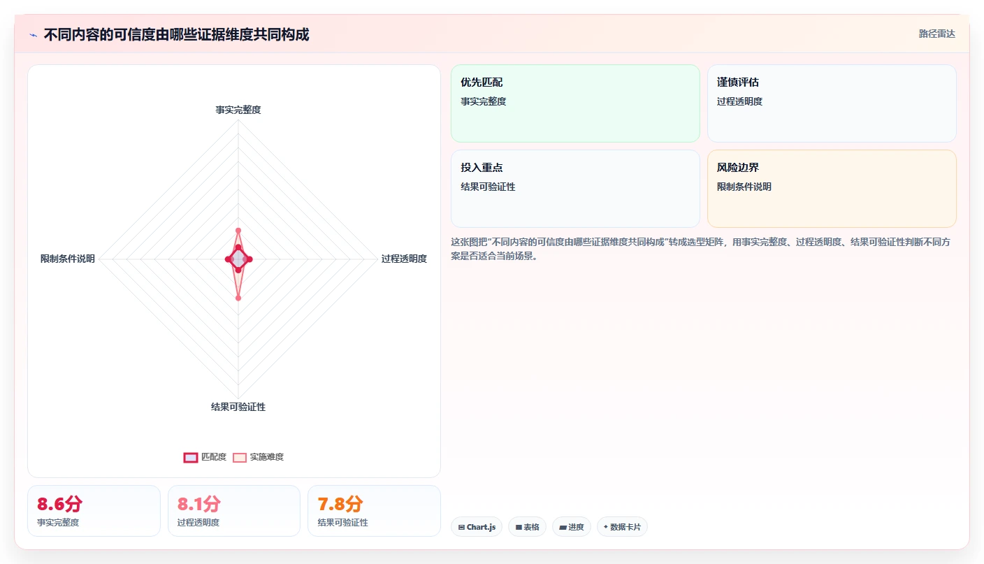 小红书数据分析：小红书新手基础版清单：爆文复盘需要检查哪些环节