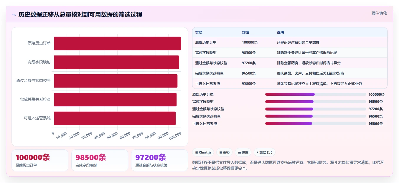 电商系统开发：创业团队进阶版方案：项目预算的目标、动作与检查点