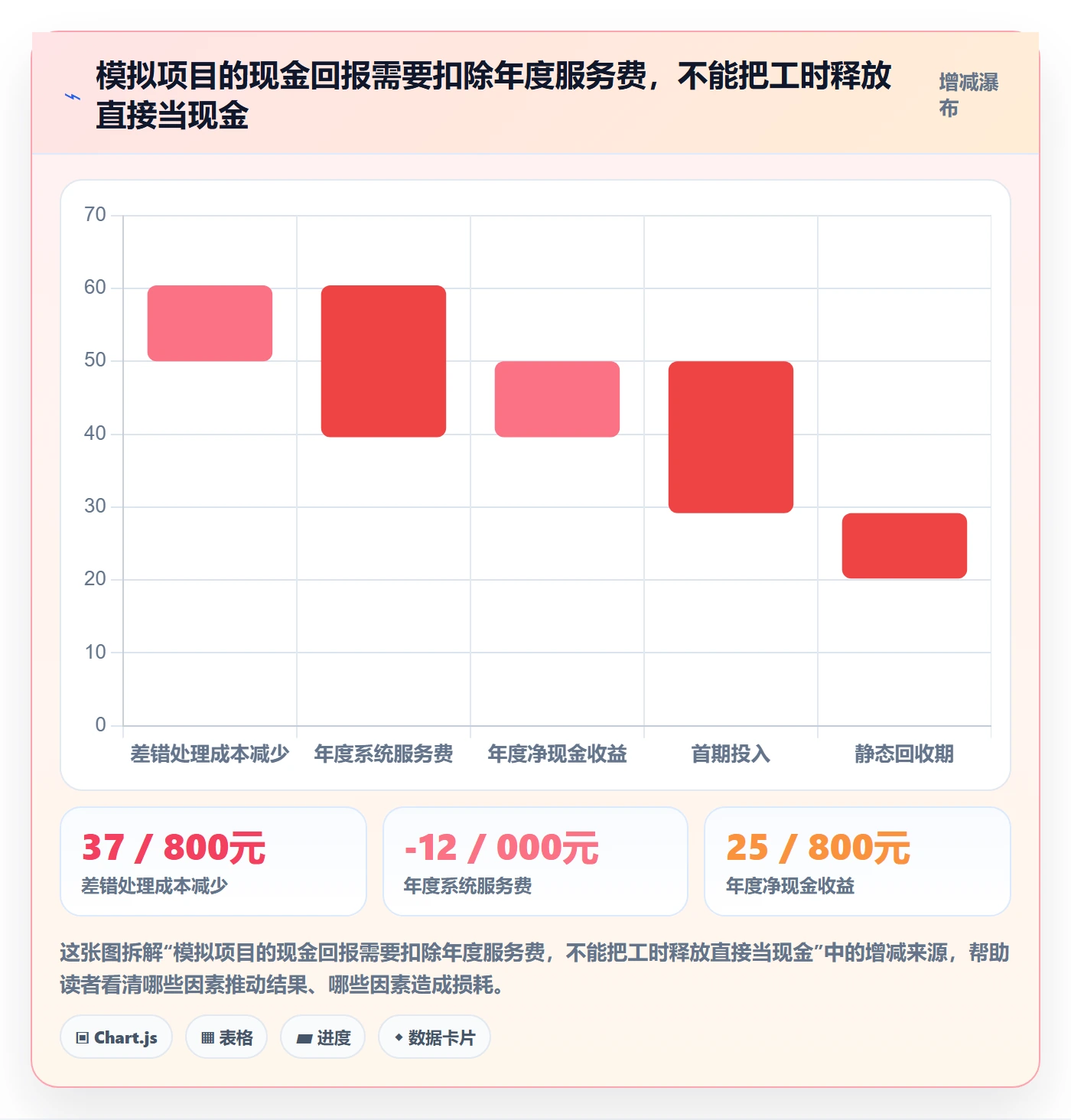 库存管理系统怎么选？条码作业相关的增长策略判断标准