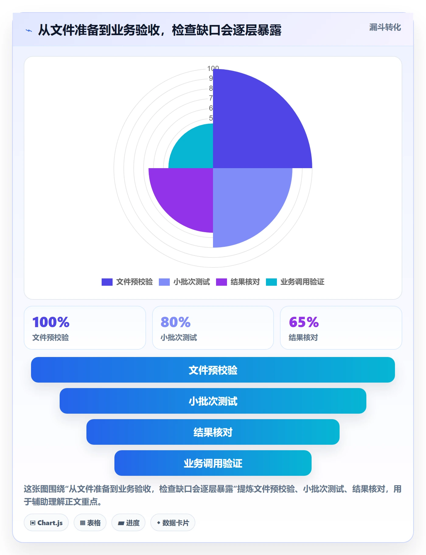 erp数据录入优化清单：批量导入与旺季准备的关键动作