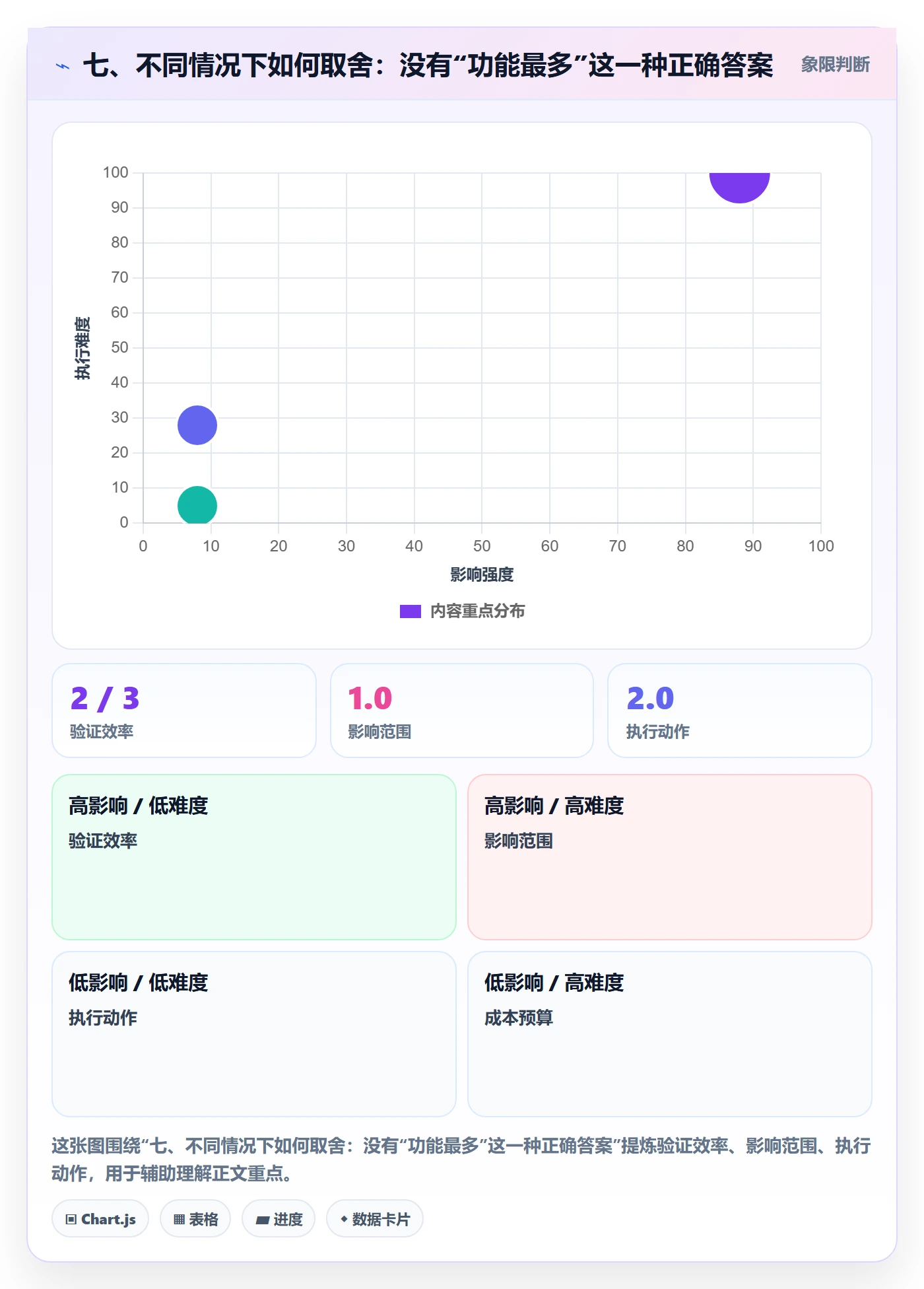 七、不同情况下如何取舍：没有“功能最多”这一种正确答案
