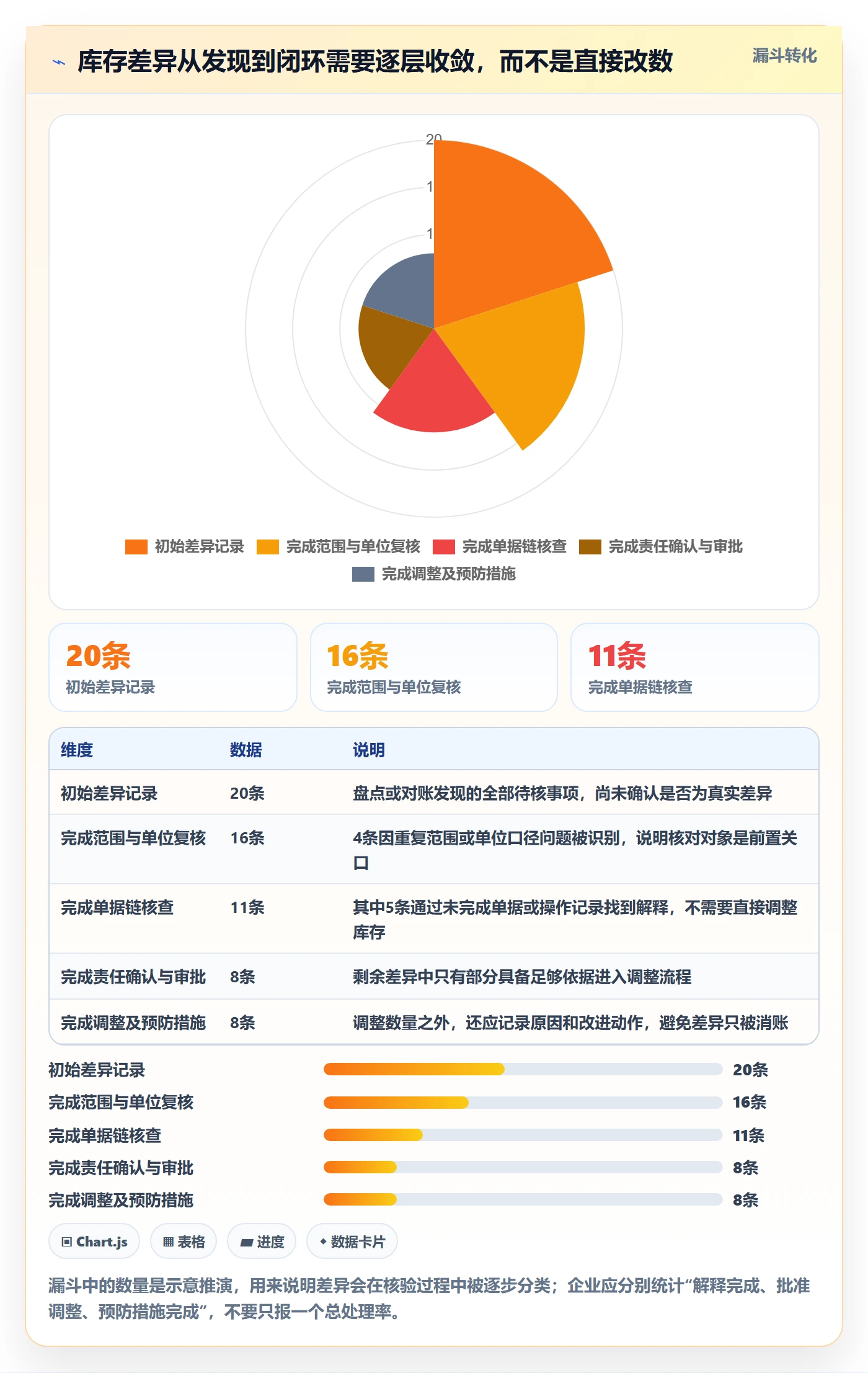 库存管理系统场景解析:库存台账中的落地案例怎么处理