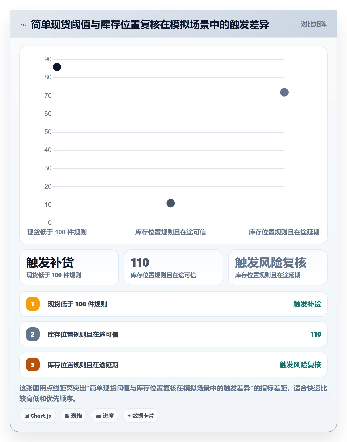 库存管理系统管理要点：补货预警的成本控制如何设计