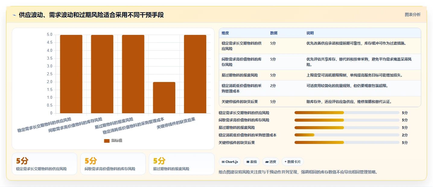 仓库安全库存管理从0到1：库存上限的指标体系与操作要点