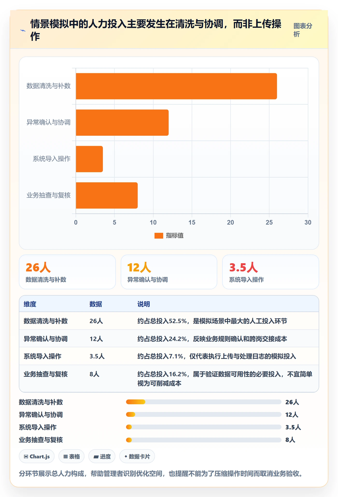erp数据录入实战复盘：从批量导入验证团队协同效果