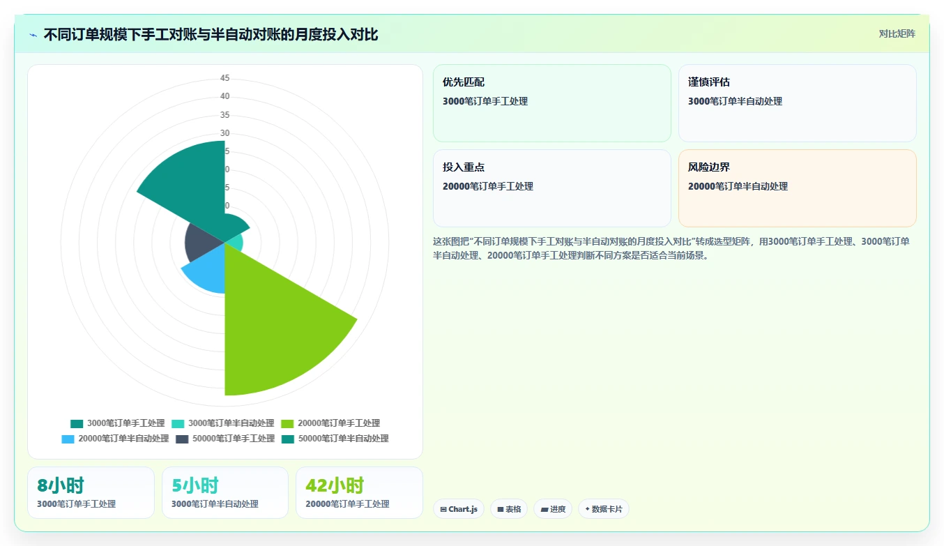电商管理从0到1：财务对账的中小商家与操作要点