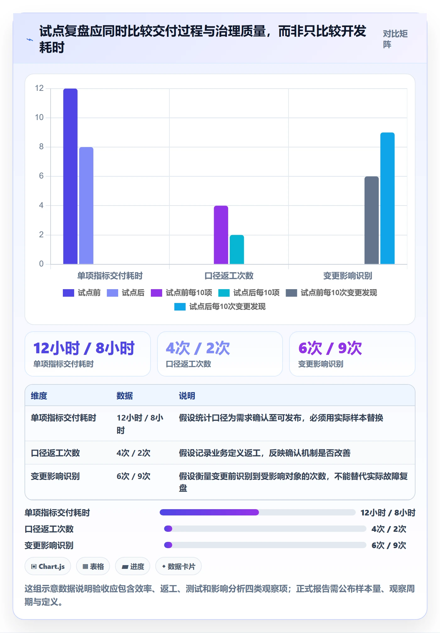 bi 平台方案设计：指标建模场景的自动化方案怎么做