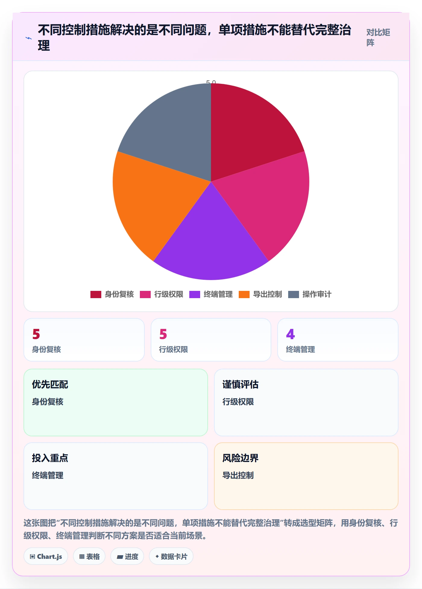 bi 平台怎么管？以移动查看为核心的风险排查方案