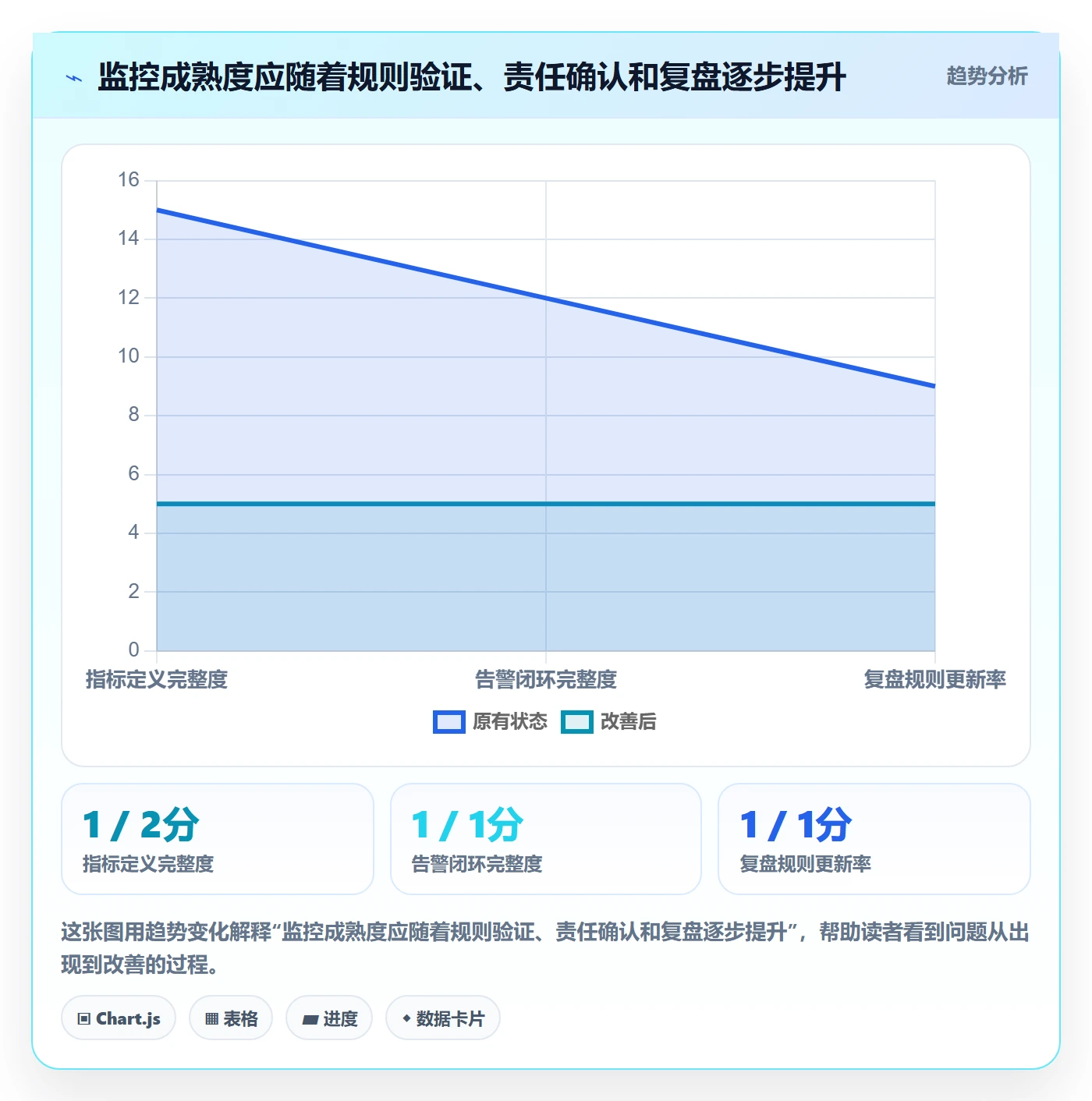bi 平台基础课：实时监控相关的团队协同一次讲透