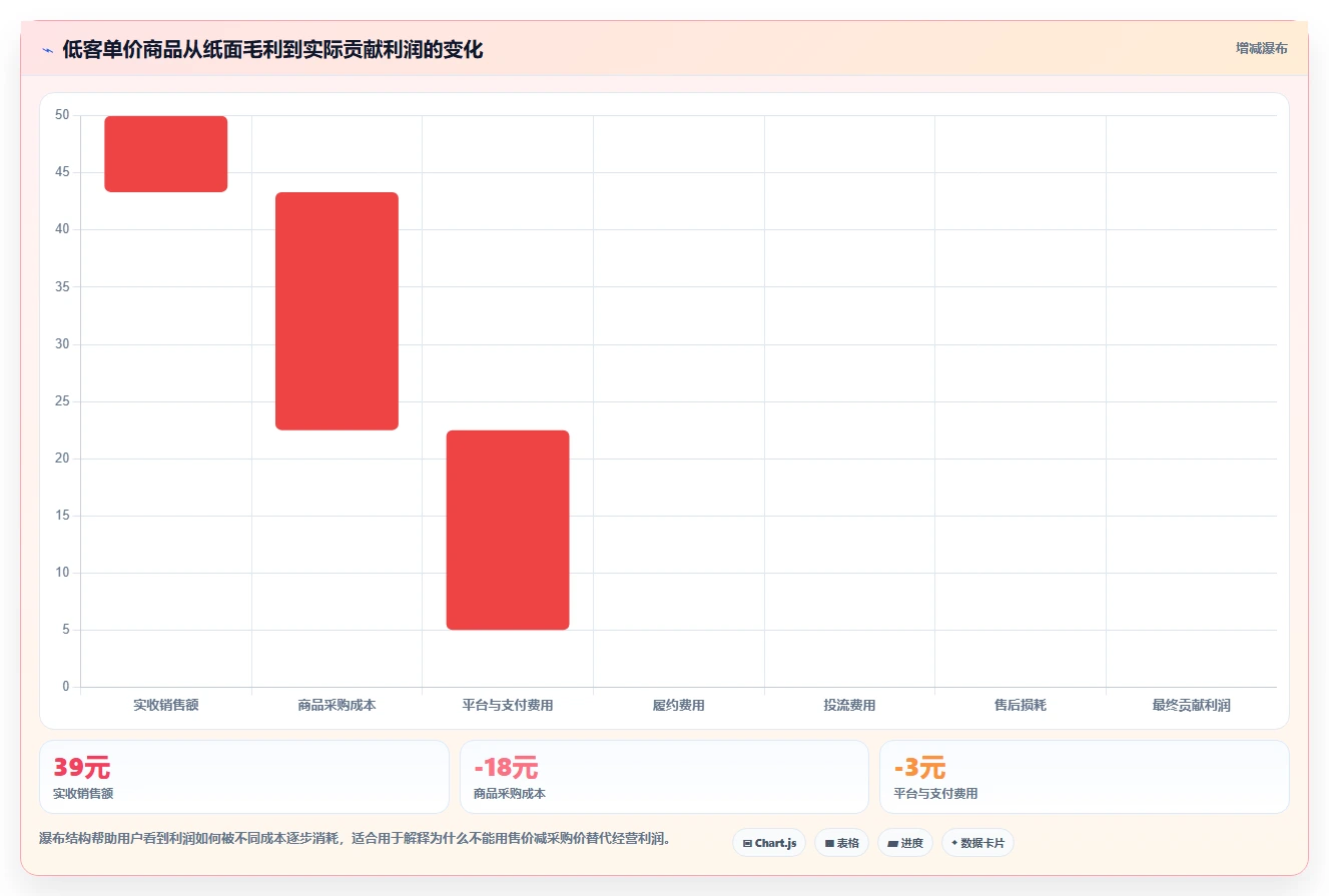 运营工具怎么优化？先从选品分析的风险排查入手