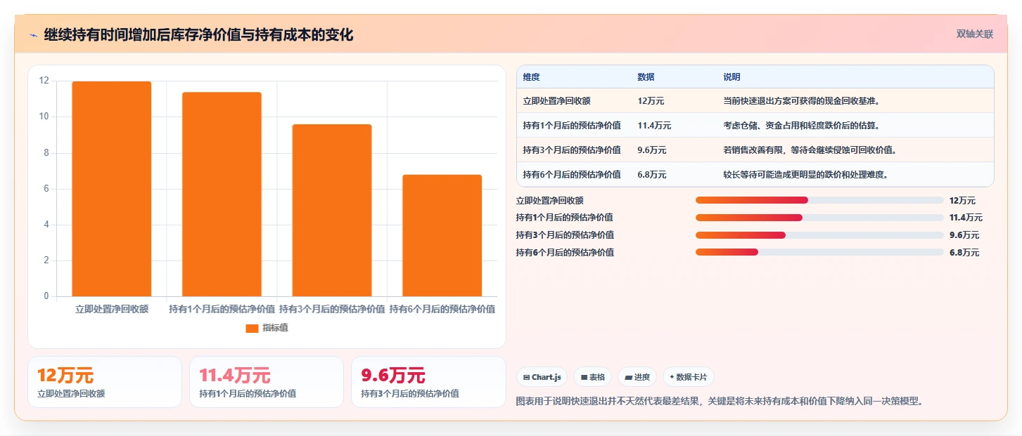 电商库存避坑指南：滞销处理环节的系统搭建要注意什么