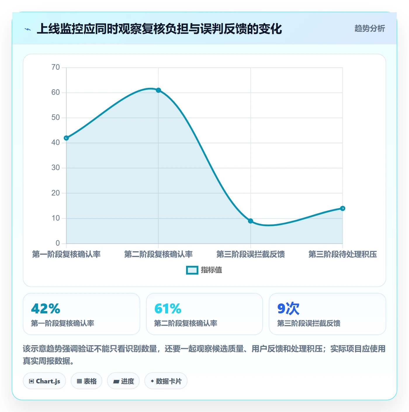 erp数据录入方案设计：数据去重场景的系统搭建怎么做