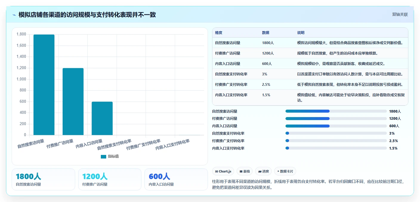 如何运营好一个店铺风险排查全解析:重点看懂流量获取