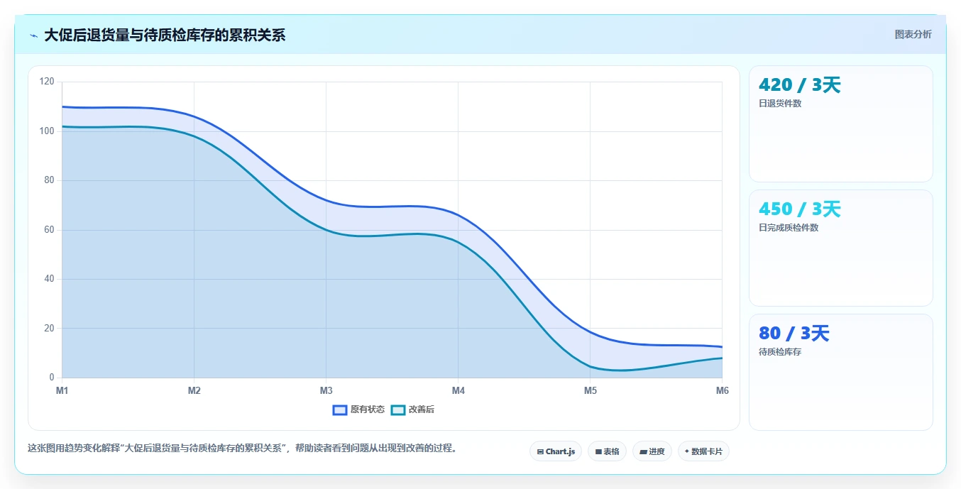电商仓储管理：仓库主管标准化教程：用退货质检复制提升库存准确率