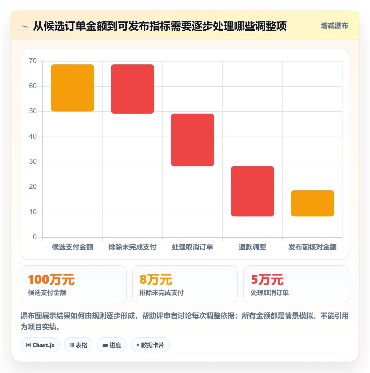 bi 平台怎么用？指标建模场景下的核心功能拆解