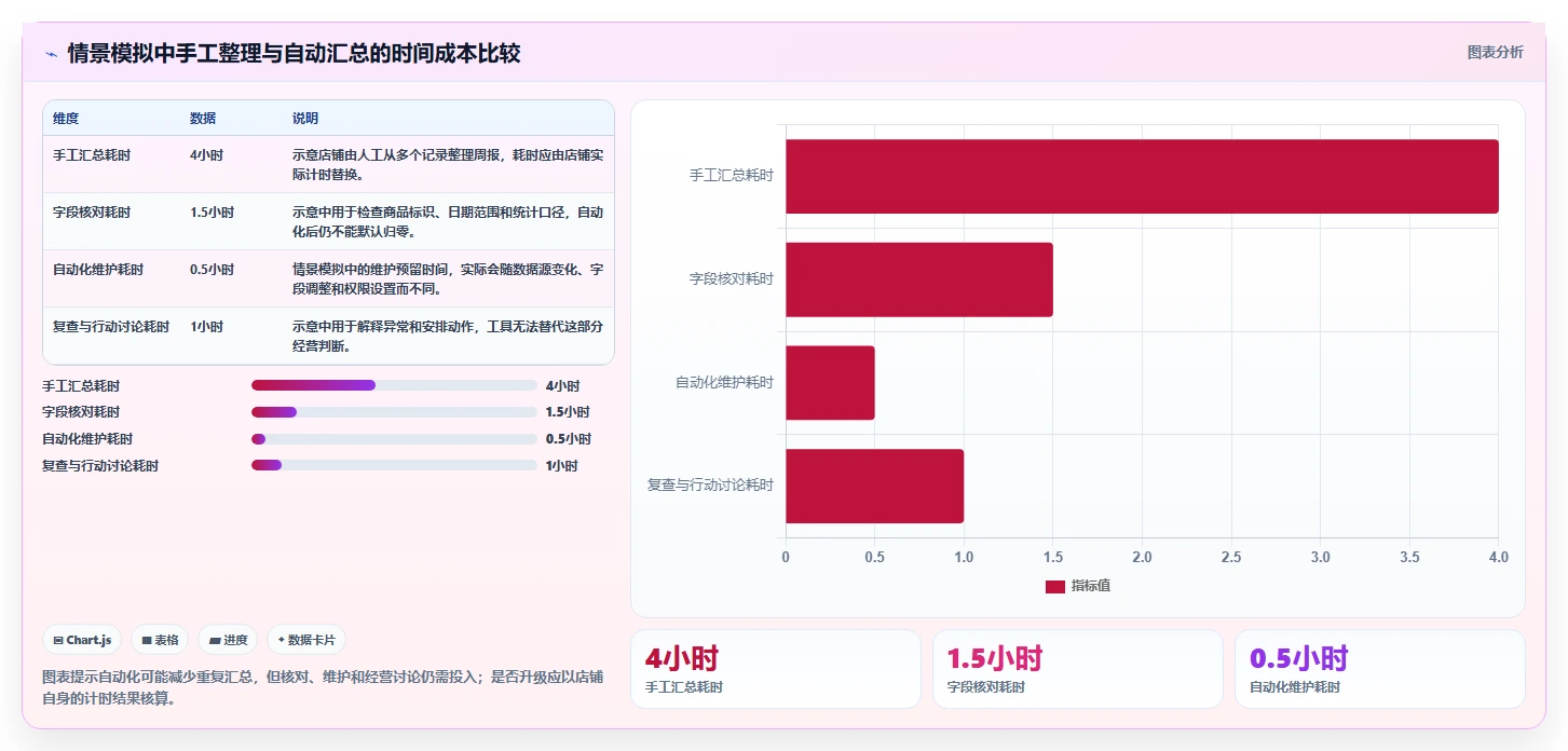 拼多多数据分析工具免费方案设计：店铺诊断场景的旺季准备怎么做