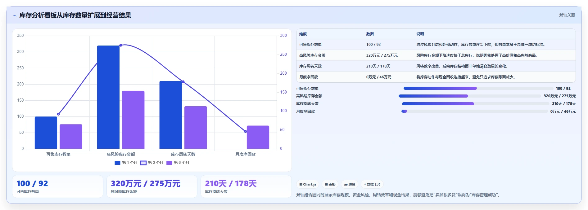 电商库存怎么用？滞销处理场景下的工具对比拆解