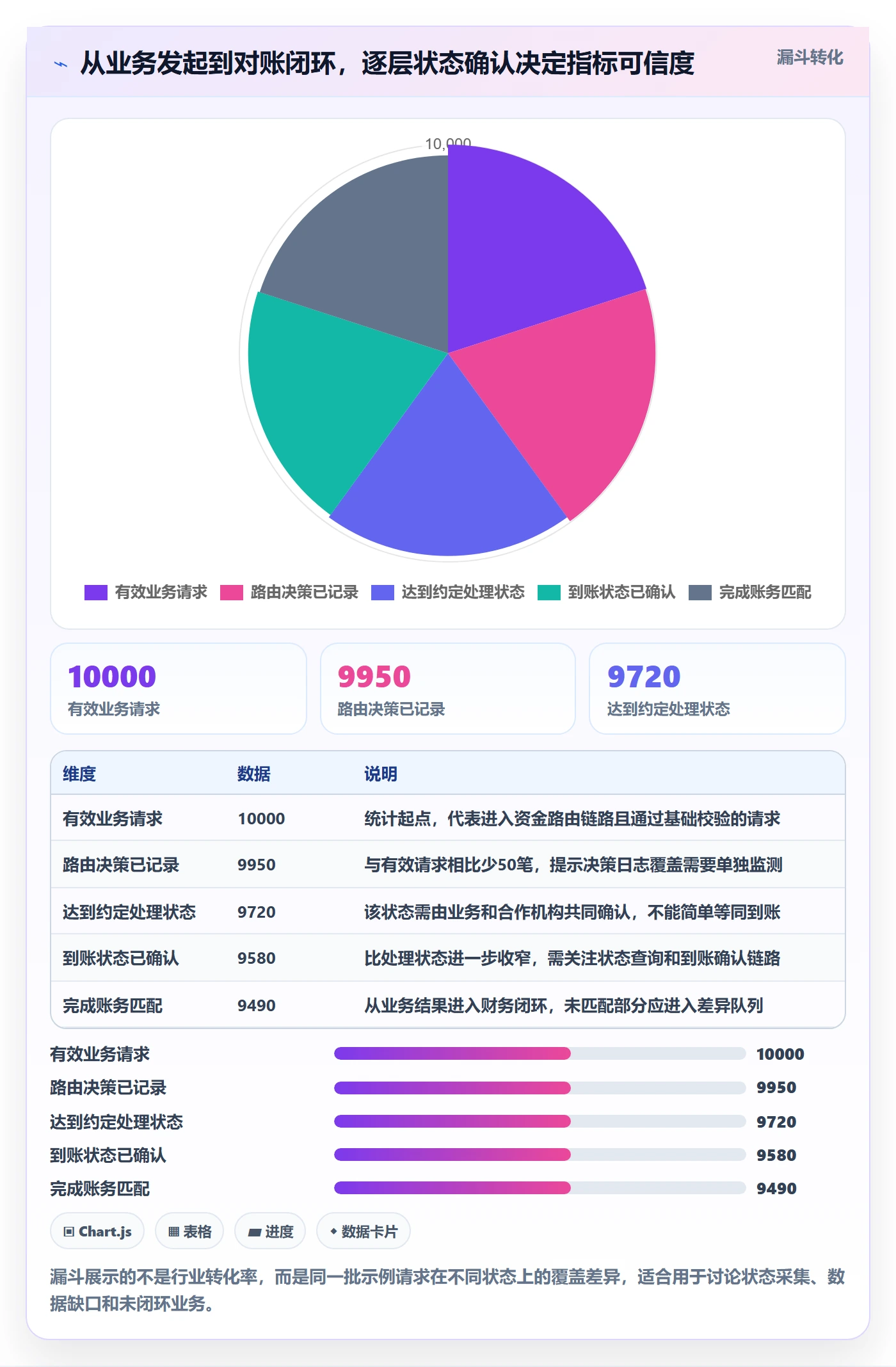 分账系统落地清单：资金路由相关的指标体系事项