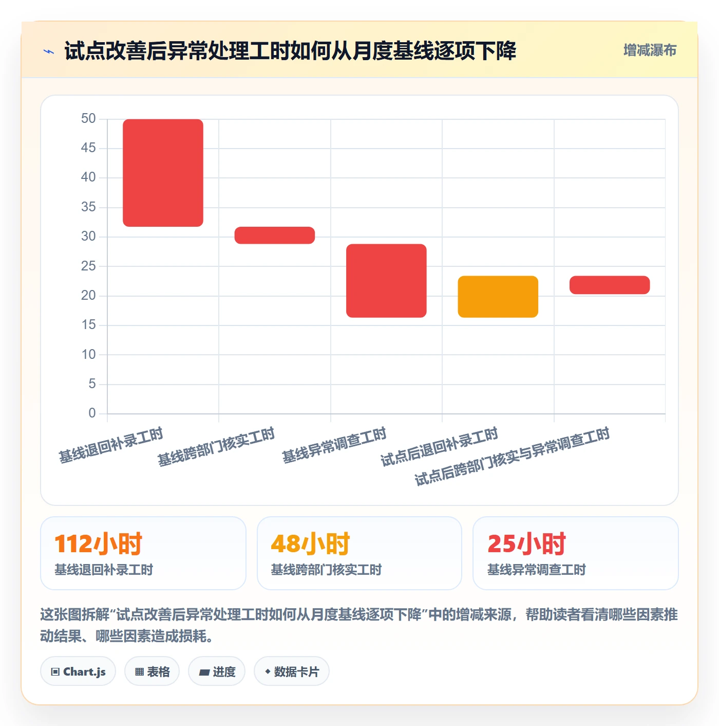 erp数据录入方案设计：单据规范场景的成本控制怎么做
