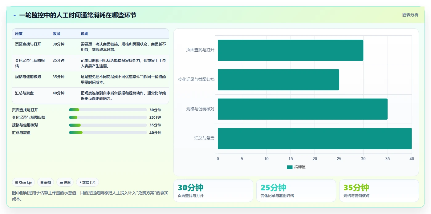 拼多多数据分析工具免费实战复盘：从竞品监控验证中小商家效果