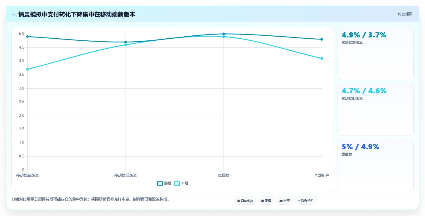 运营数据应用思路：围绕异常诊断拆解系统搭建