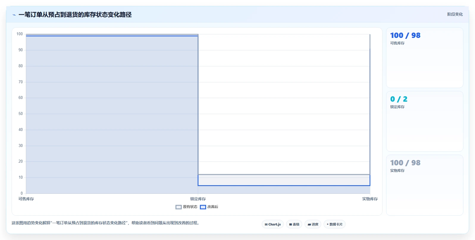 数据库存：电商企业实操指南：围绕库存流水解决“设计难扩展