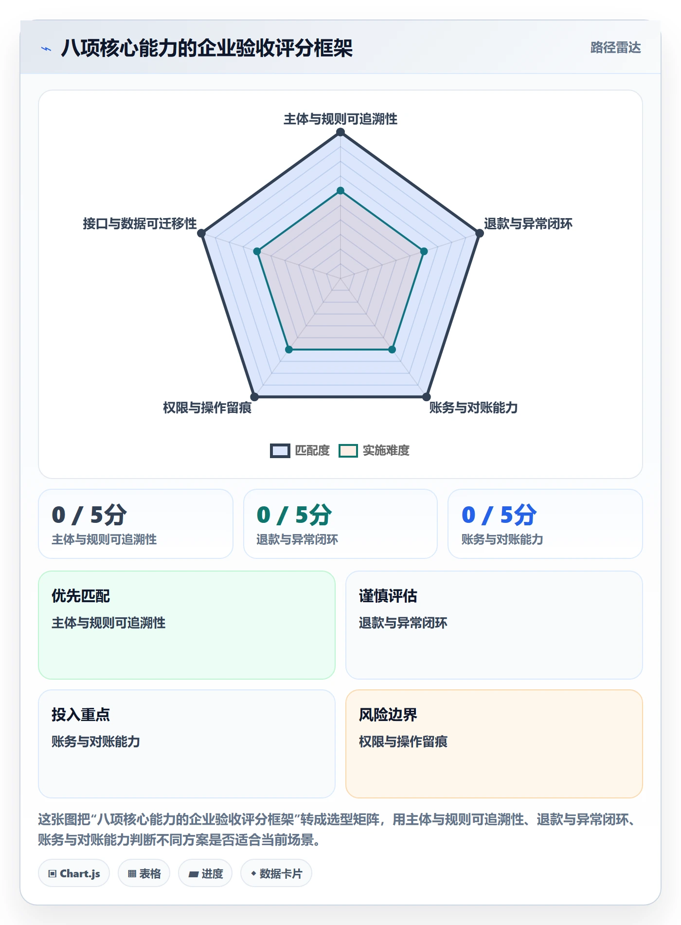 分账系统避坑指南：合规要求环节的核心功能要注意什么
