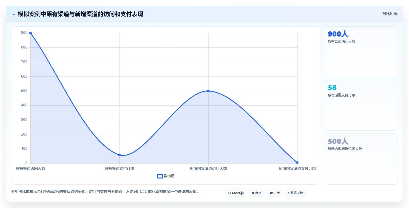 如何运营好一个店铺从0到1：数据复盘的核心功能与操作要点