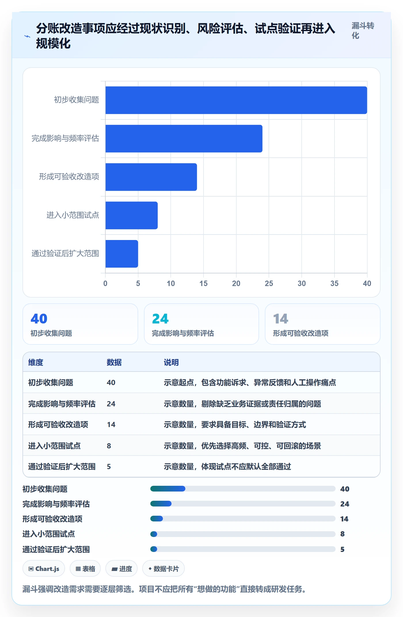 分账系统改造重点：从接口对接推进进阶玩法
