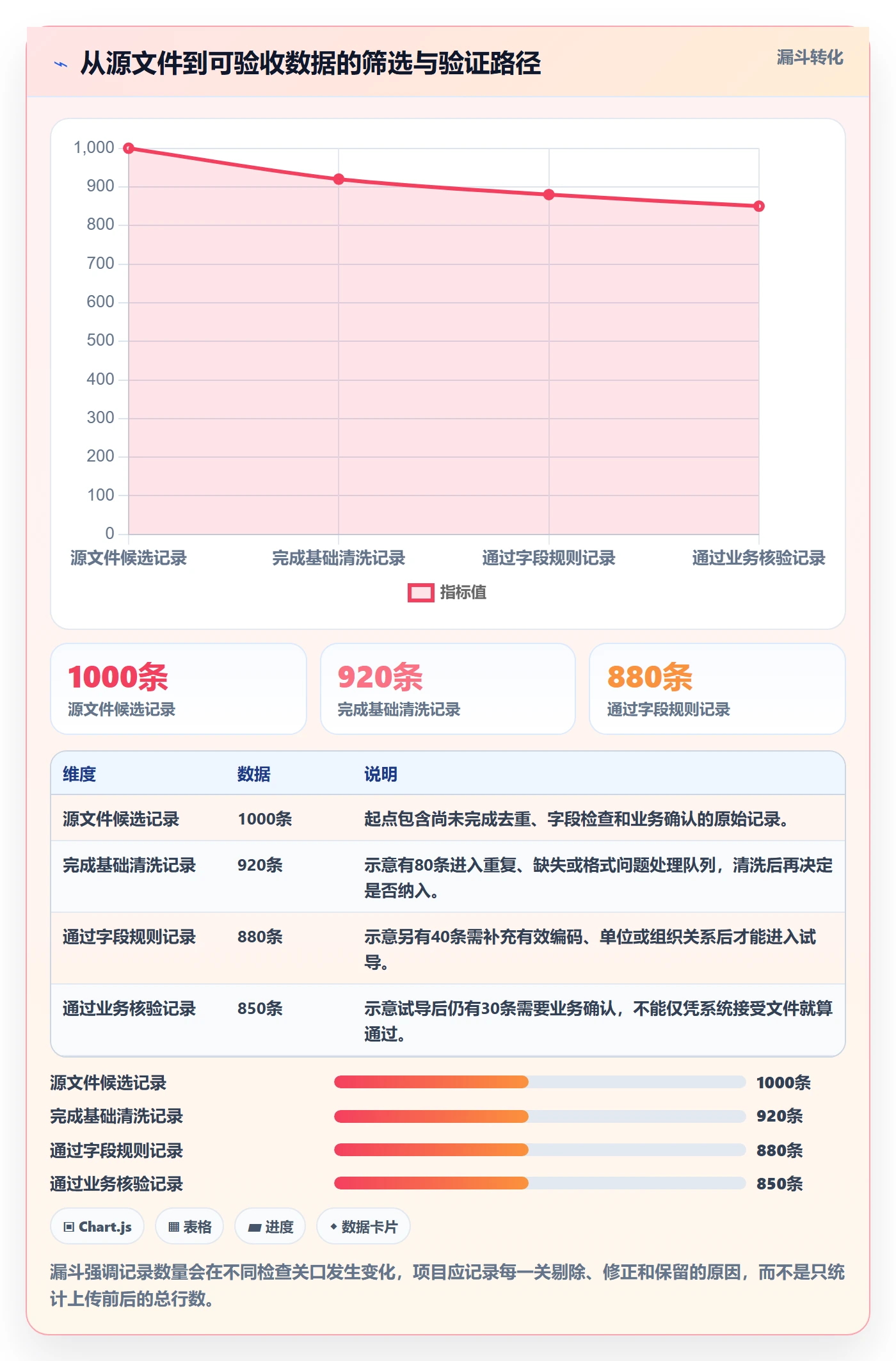 erp数据录入实施路径：批量导入如何完成成本控制
