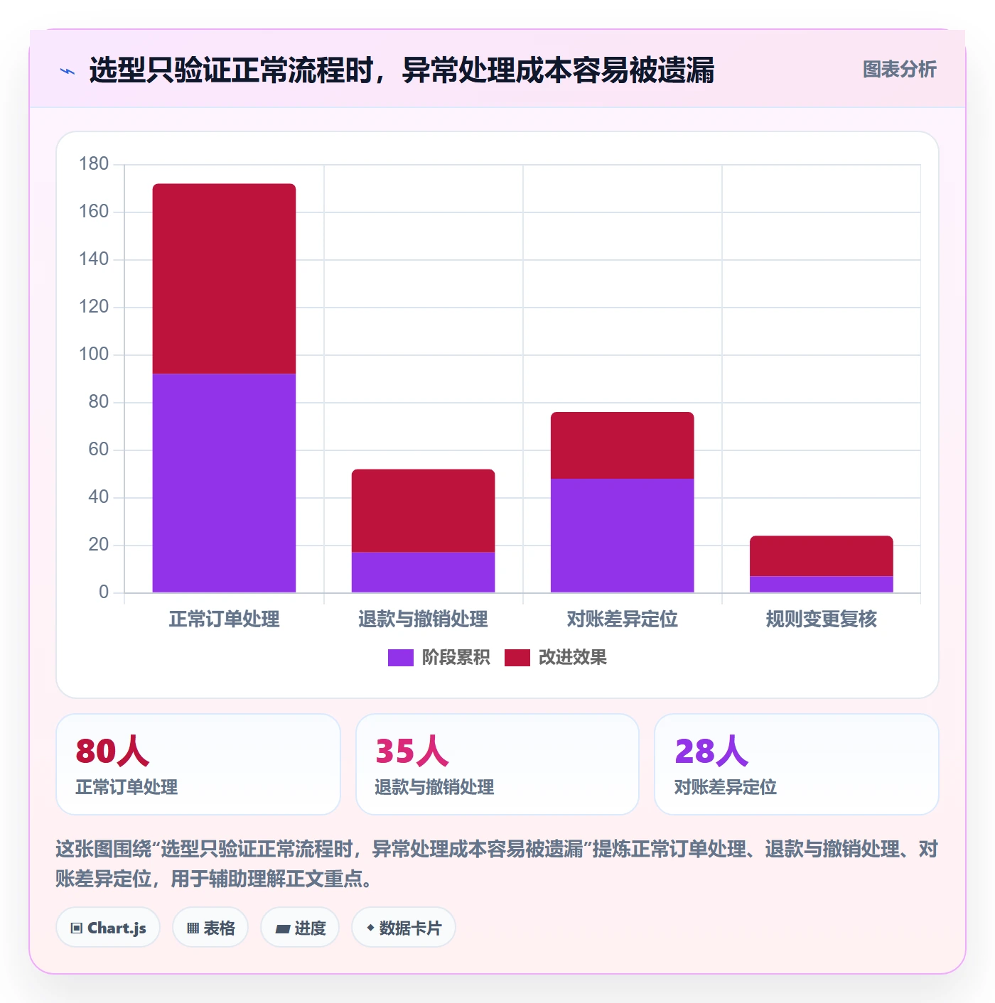 分账系统业务拆解：合规要求为什么影响选型方法