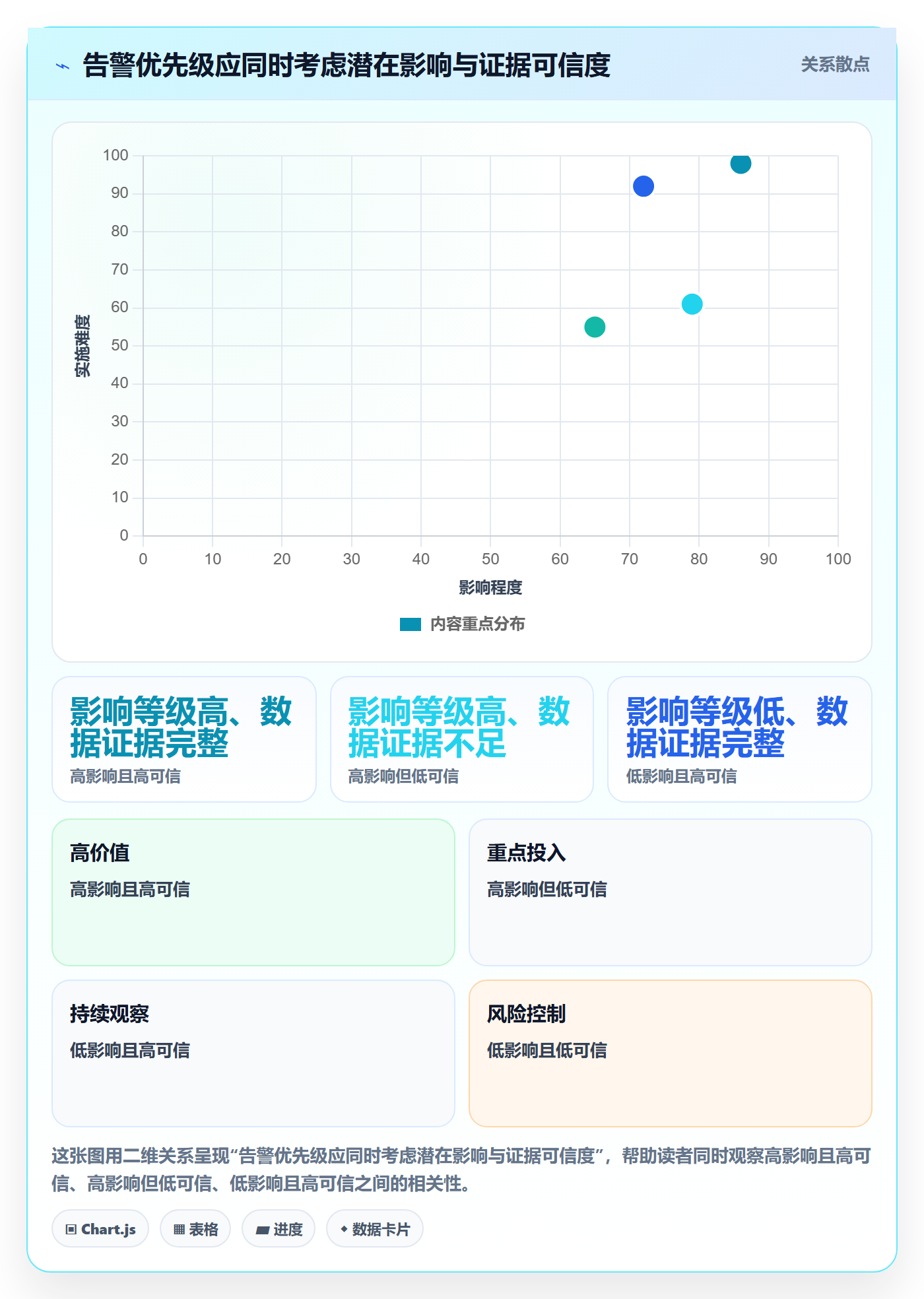 bi 平台检查方法：通过实时监控评估中小商家质量