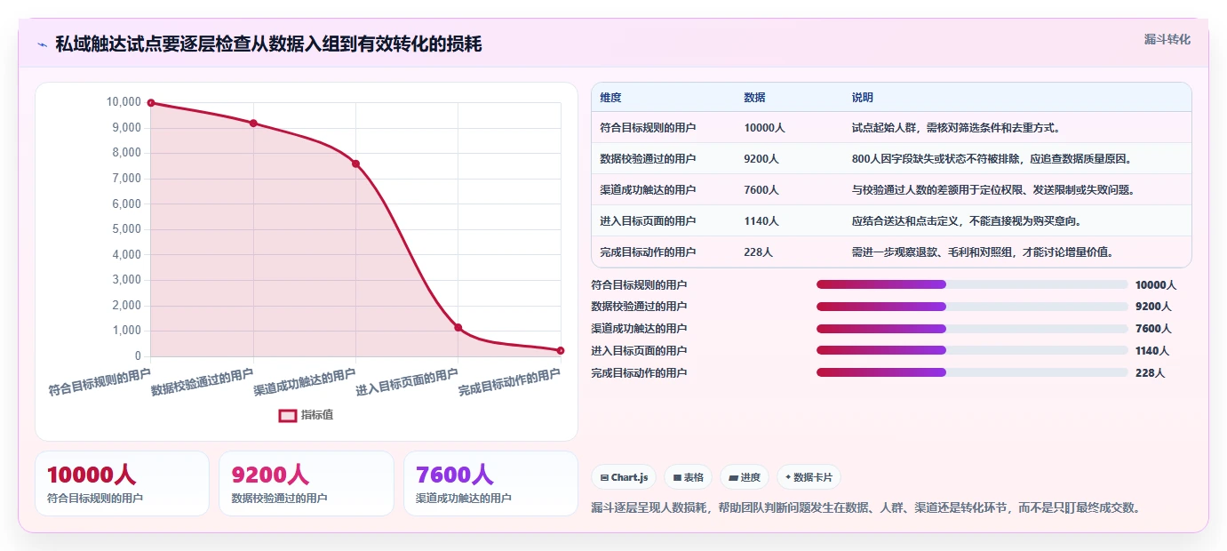 电商crm系统选择标准：私域触达维度如何评估落地案例
