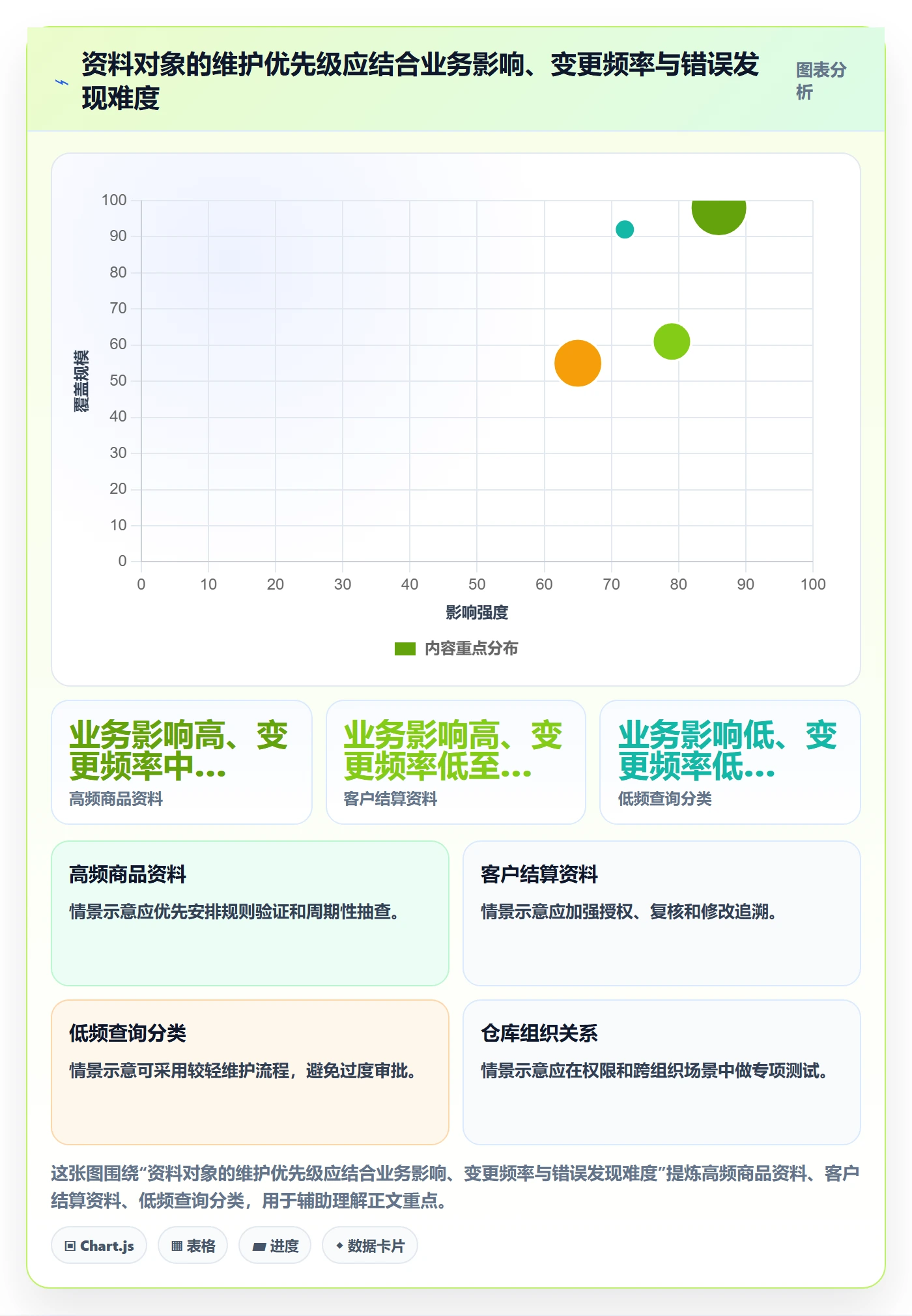 erp数据录入落地清单：基础资料相关的选型方法事项
