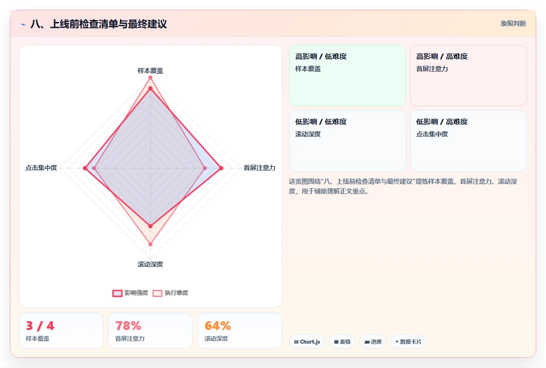 八、上线前检查清单与最终建议
