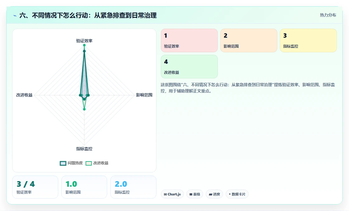 六、不同情况下怎么行动：从紧急排查到日常治理