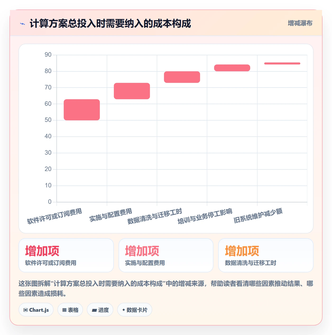 库存管理系统决策指南:用团队协同判断盘点管理方案