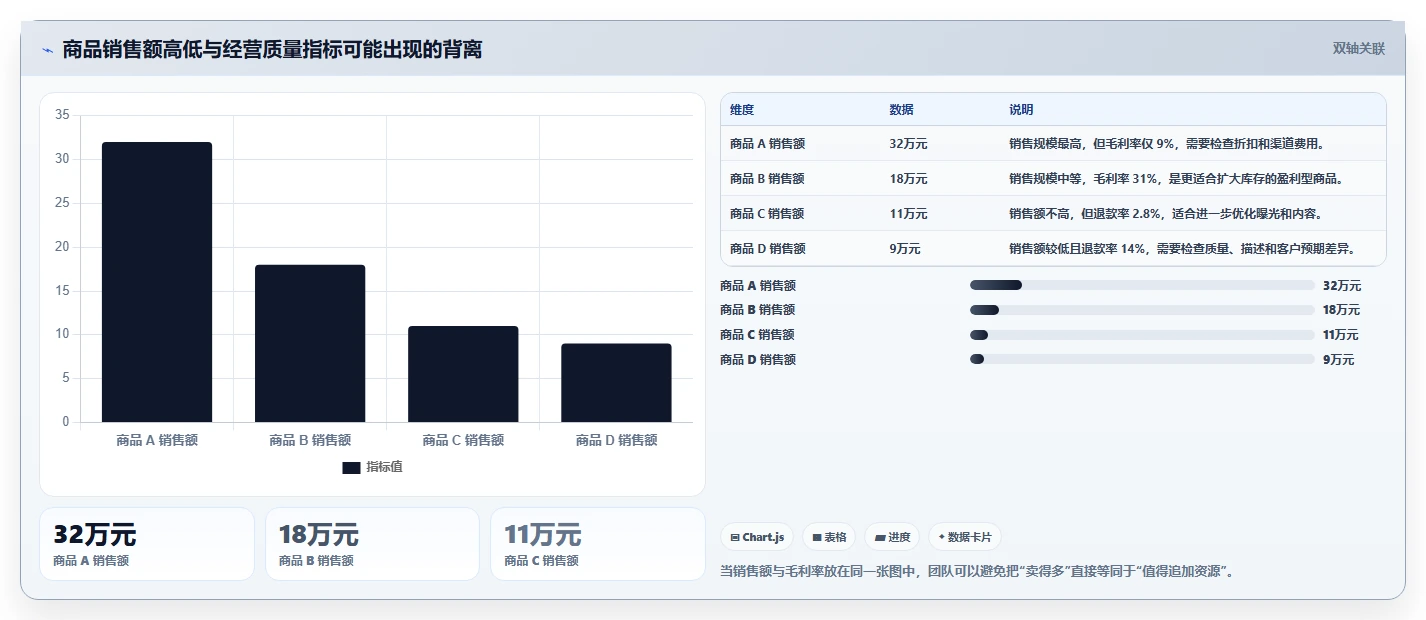 电商管理实用方法：围绕商品管理建立工具对比