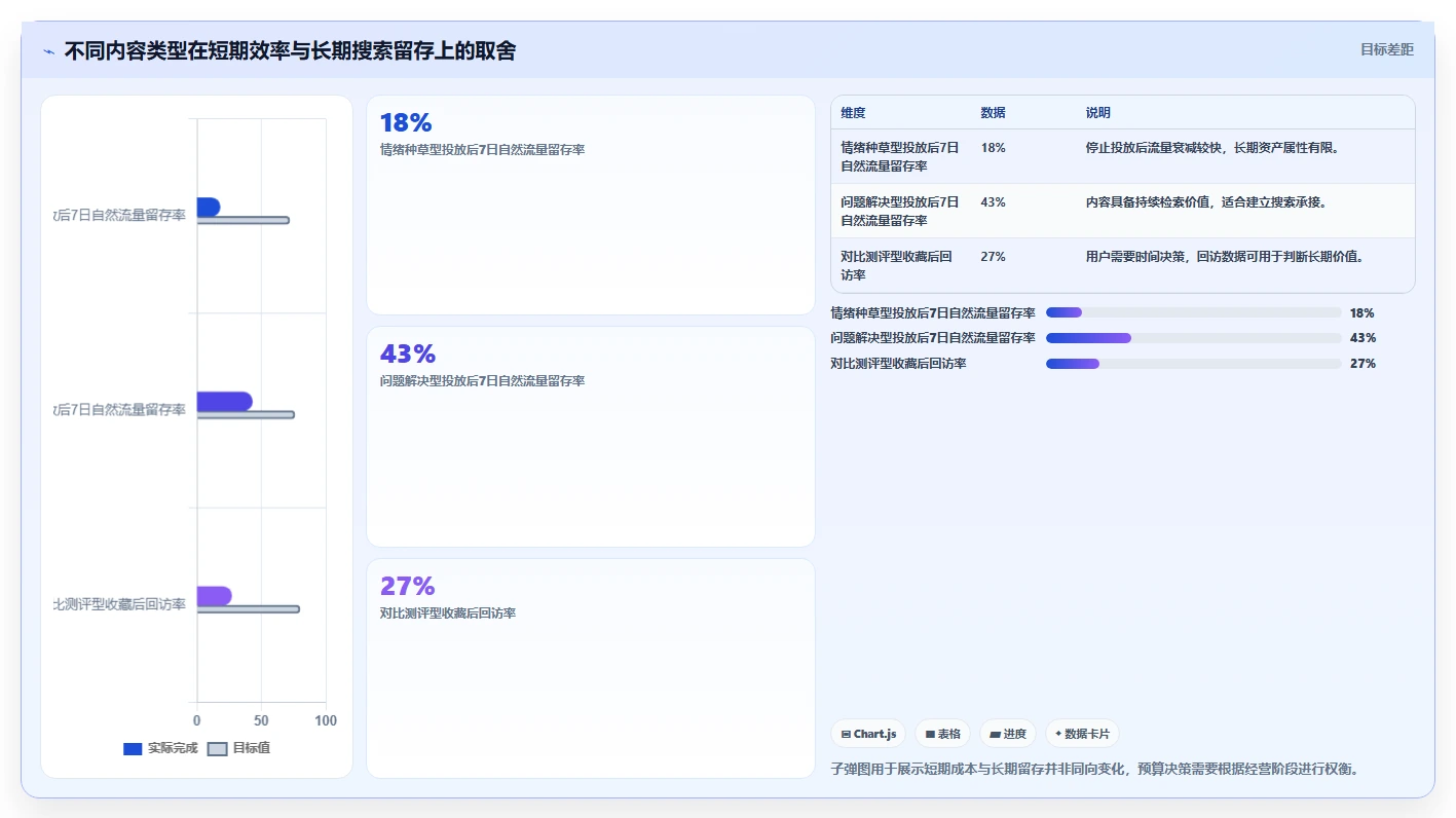 小红书数据分析：品牌商家必看清单：用投放复盘推动改善搜索曝光