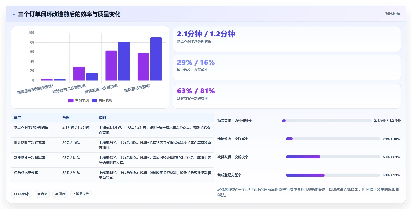 电商辅助软件：客服团队增长视角：用订单处理放大建立工具体系