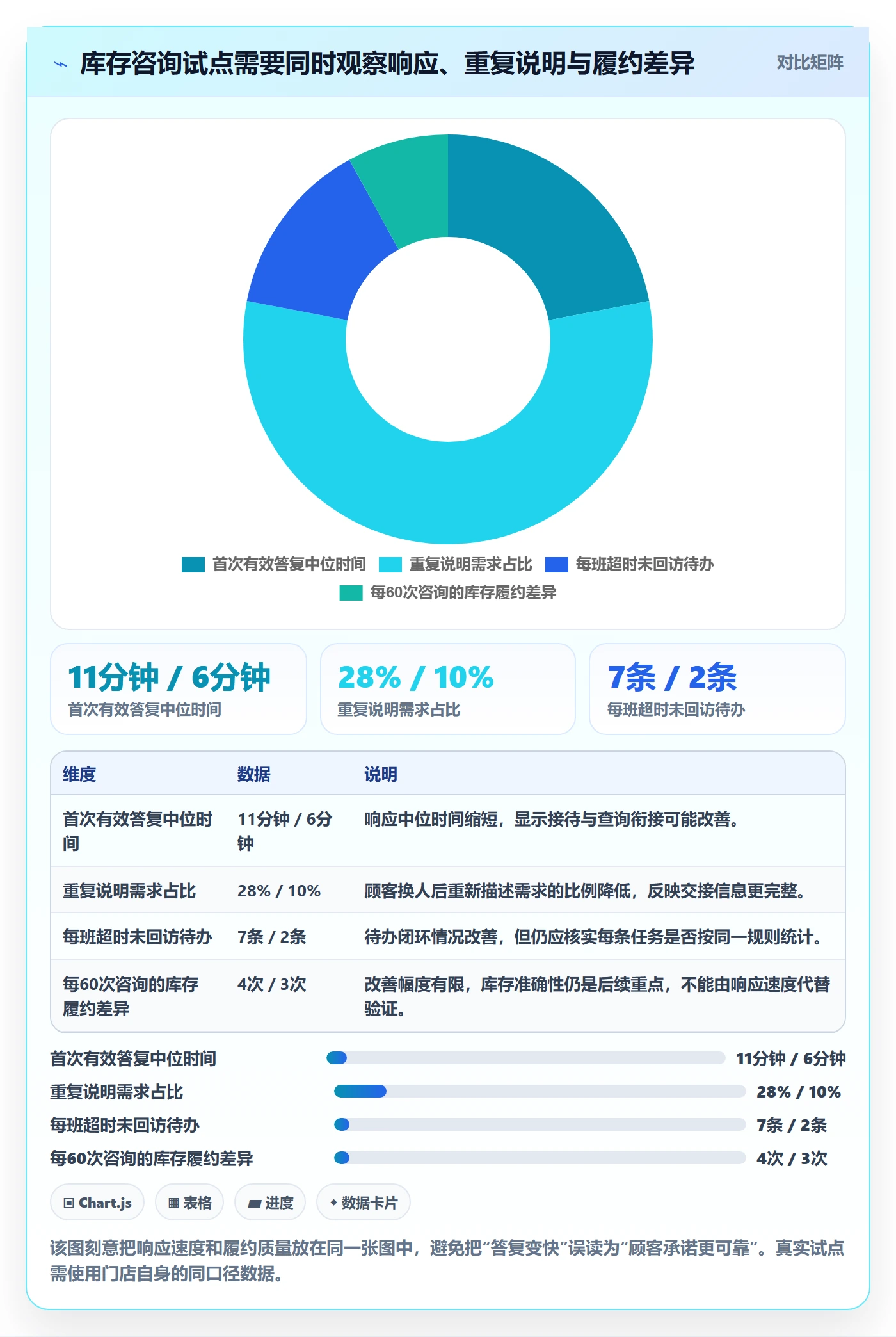 店铺运营管理方案设计：客户体验场景的效率提升怎么做