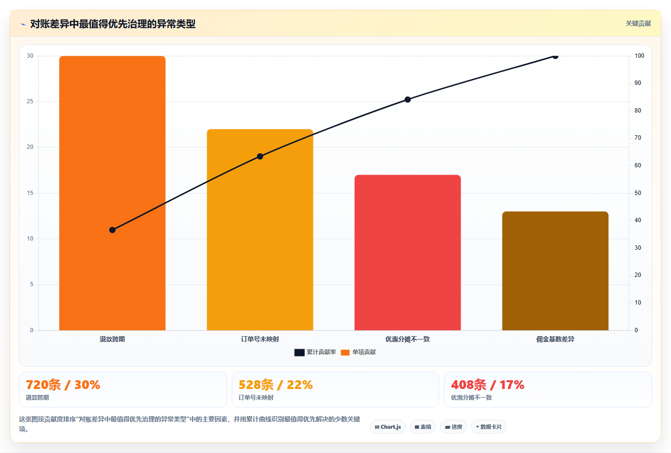 电商辅助软件：直播团队快速排查：财务对账为何会导致数据散落