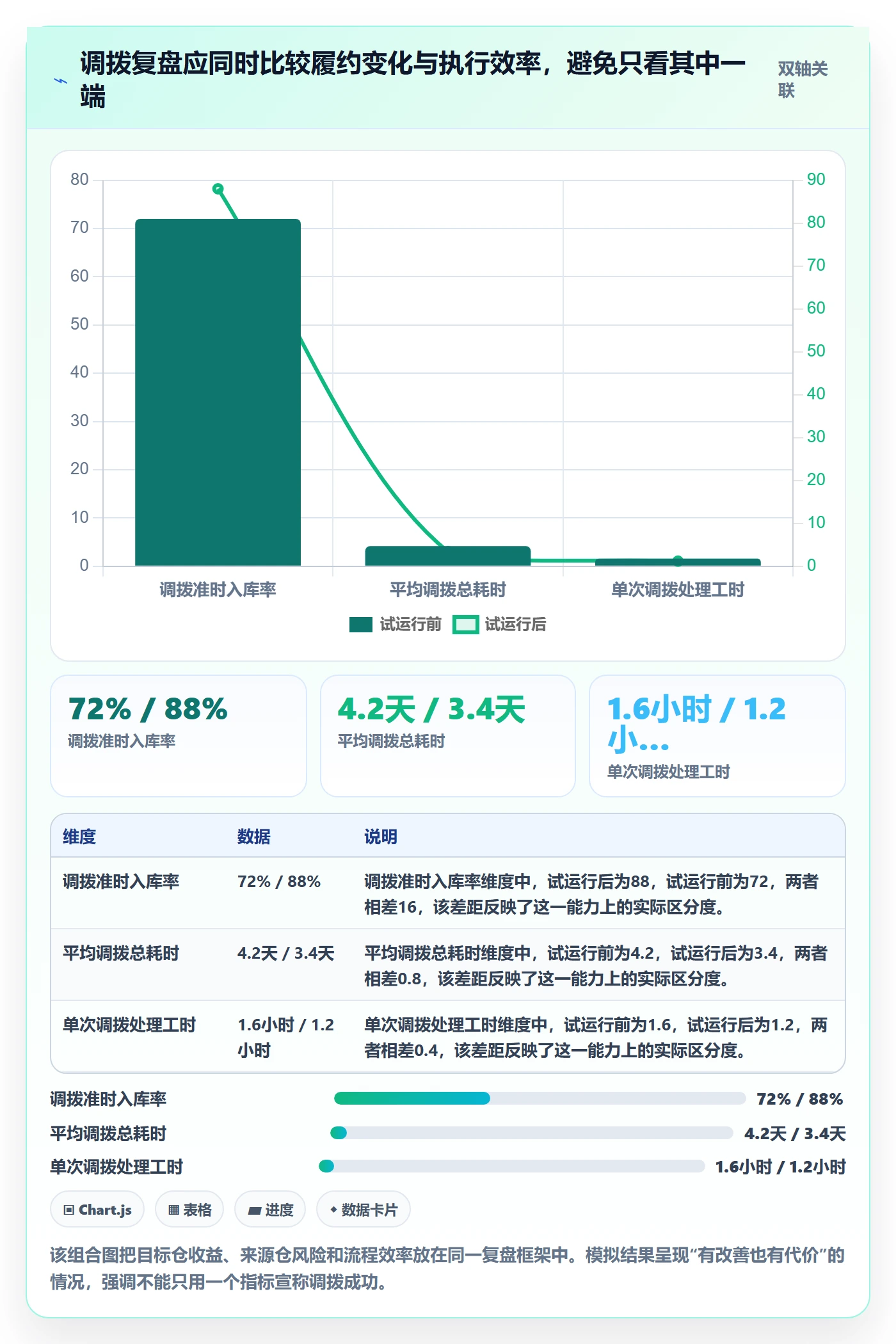 库存管理系统问题诊断：多仓调拨如何用中小商家改进