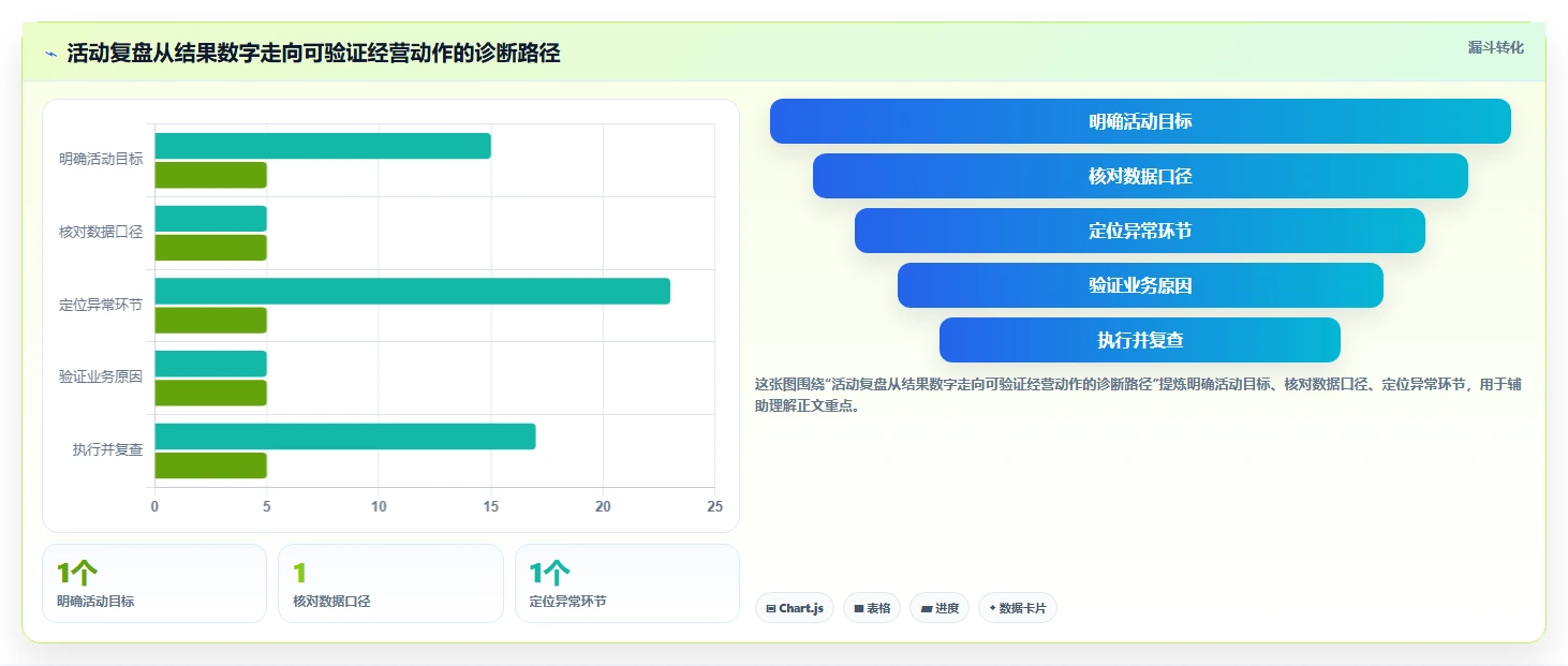 拼多多数据分析工具免费问题诊断:活动表现如何用选型方法改进