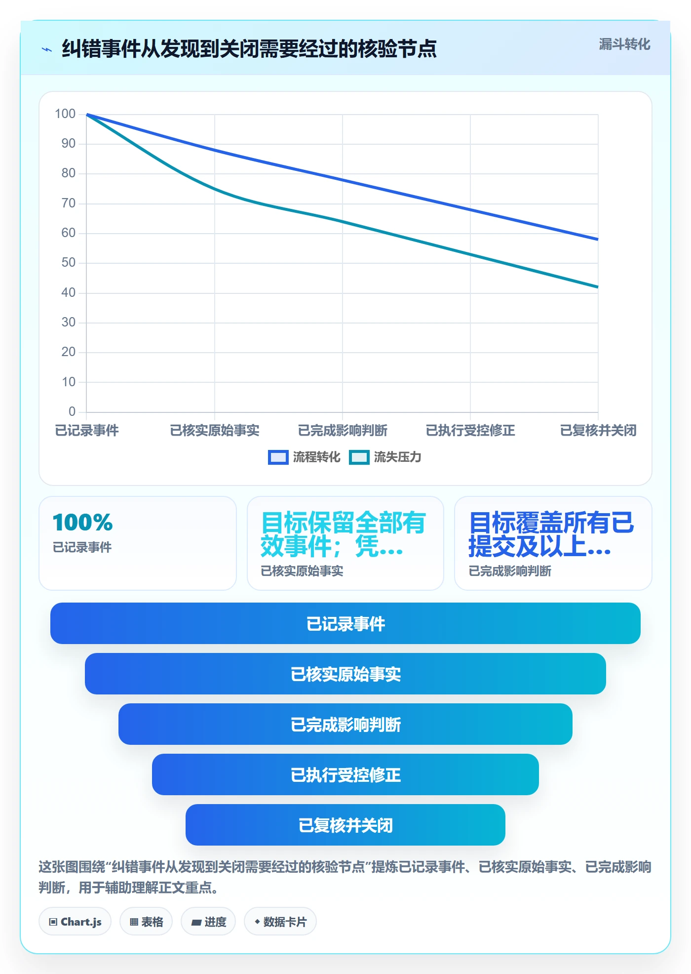 erp数据录入日常管理全解析：重点看懂错误修正