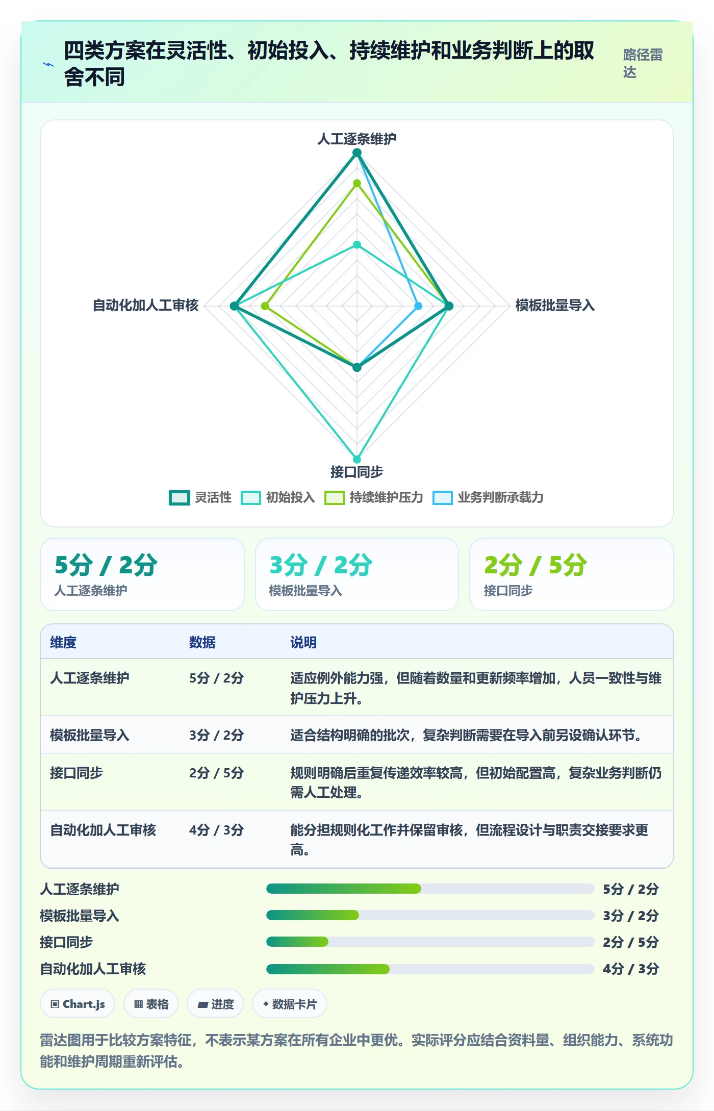 erp数据录入决策指南:用精细化运营判断基础资料方案