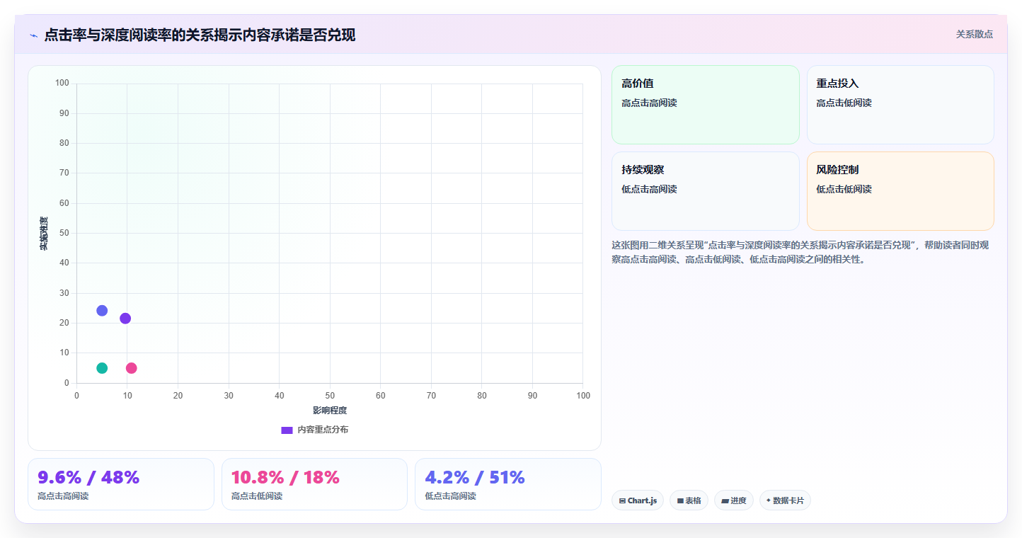 小红书数据分析：品牌商家避坑版复盘：围绕笔记表现提炼下一步动作